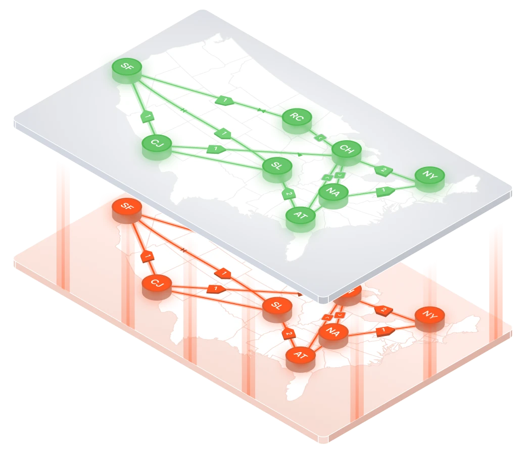 Model your environment