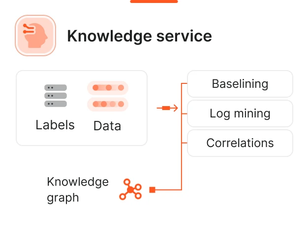 Knowledge service